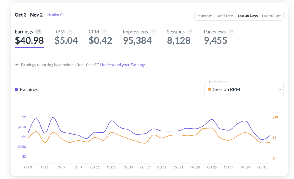 Mediavine Journey October 2024 earnings